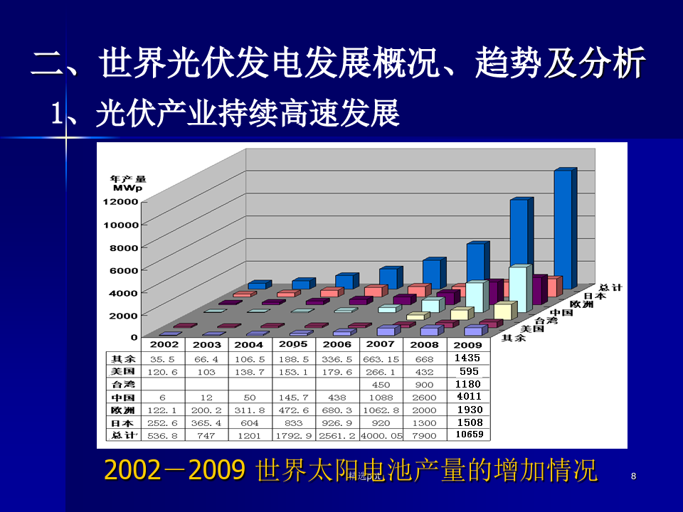 太陽能光伏產業崛起與前景展望，發展軌跡及未來趨勢分析